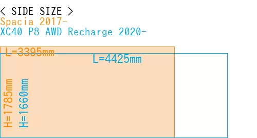 #Spacia 2017- + XC40 P8 AWD Recharge 2020-